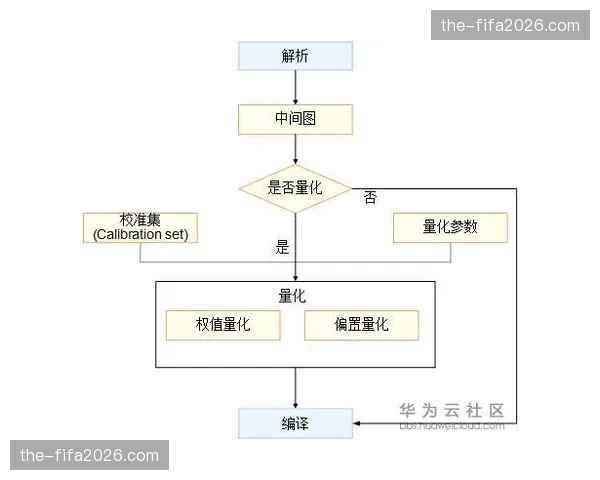 管理实践内容合规性AI自动审查流程普及 有效降低了直播过程中的敏感信息风险